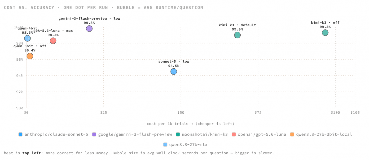 cost_vs_accuracy.png